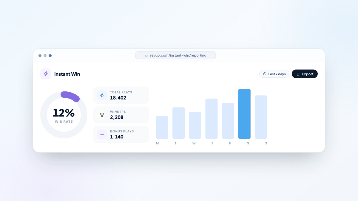 Instant Win reporting with a win rate dial, play totals, a daily plays chart, and an export button