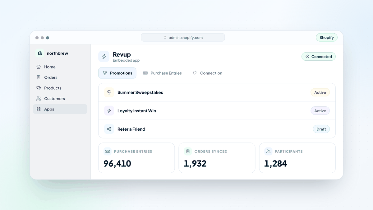 Revup running as an embedded app inside the Shopify admin, showing promotions and a connected status