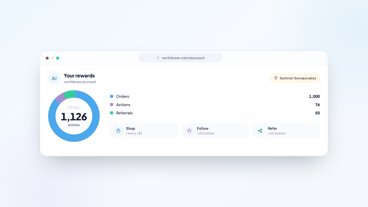 A storefront account rewards widget with total entries broken down by orders, actions, and referrals