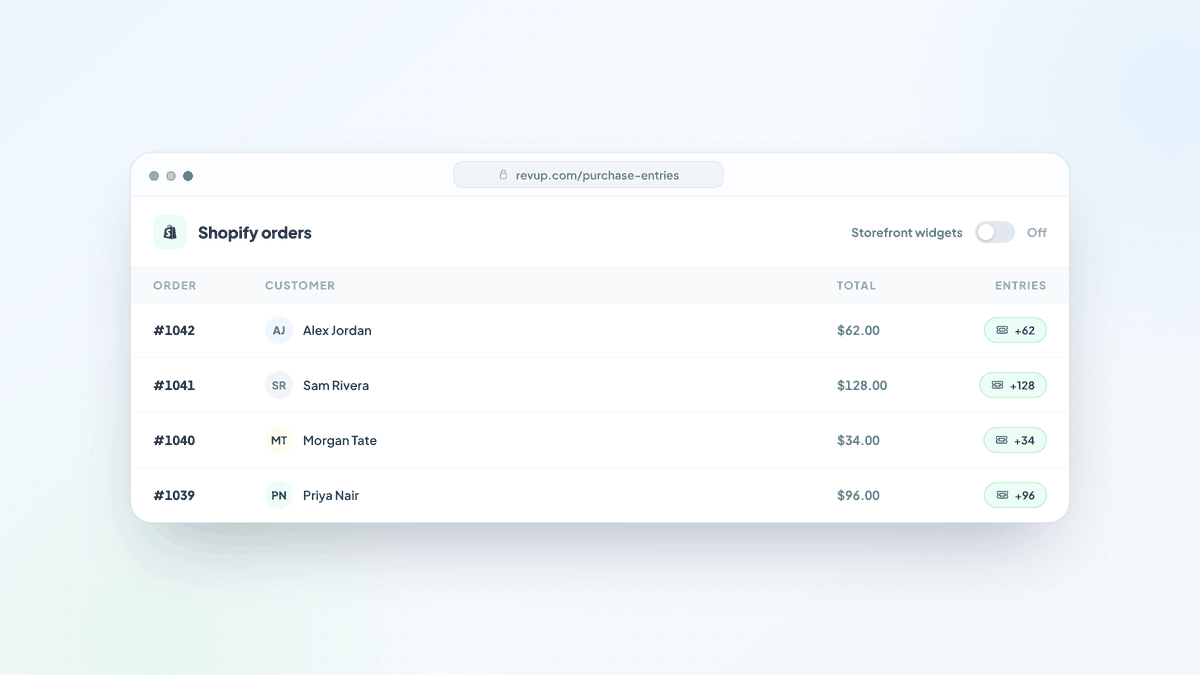 A list of Shopify orders awarding purchase entries with storefront widgets turned off